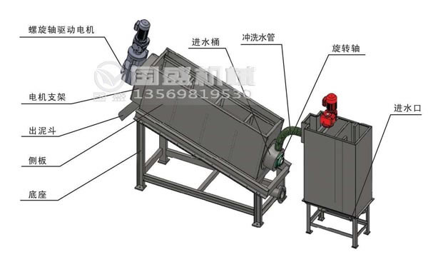 疊螺式汙泥脫水機價格 疊螺式汙泥脫水機價格