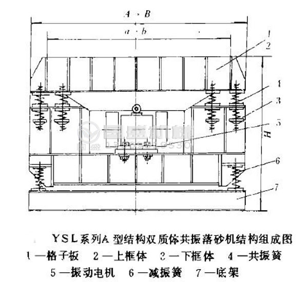 振動落砂機機械設計 振動落砂機機械設計