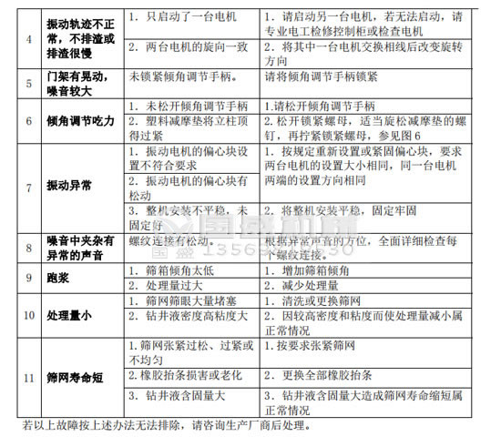 小蝌蚪污视频故障分析