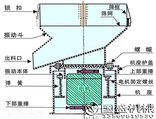 製糖製鹽專用脫水篩